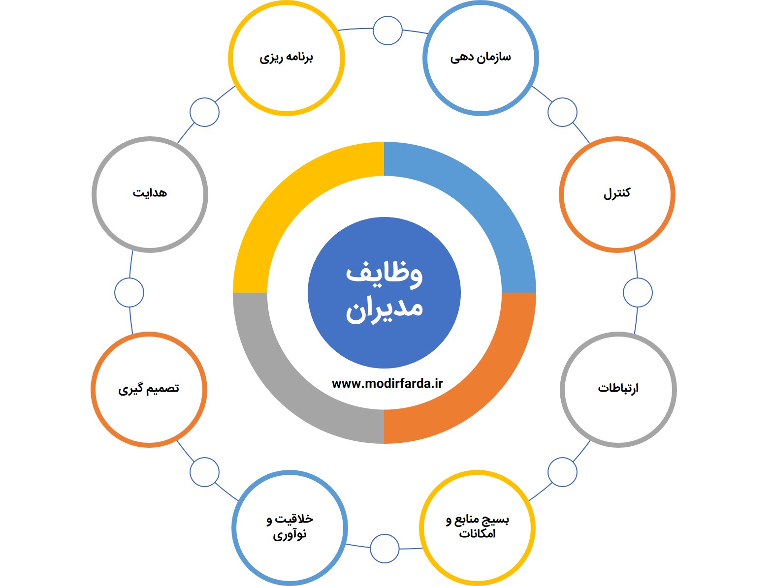 اصول مدیریت - دکتر مجتبی برقبانی