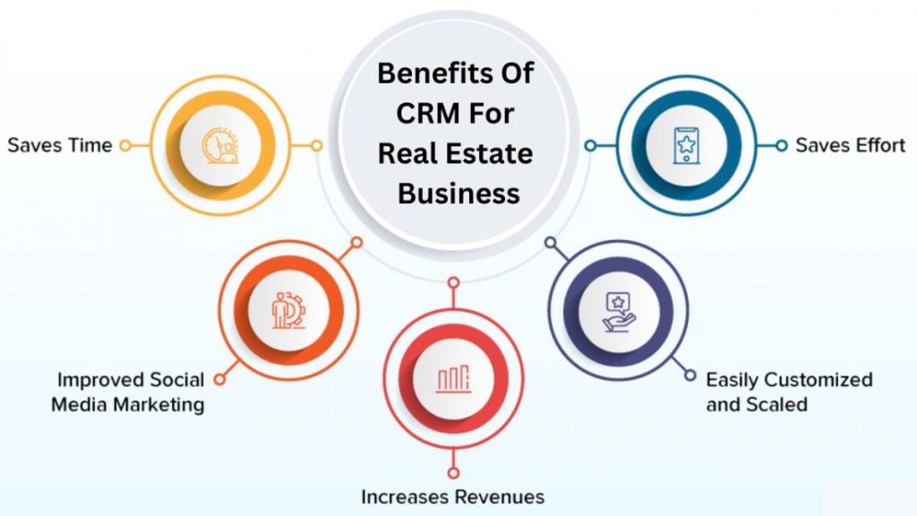 مزایای استفاده از CRM برای فروشگاه‌ها