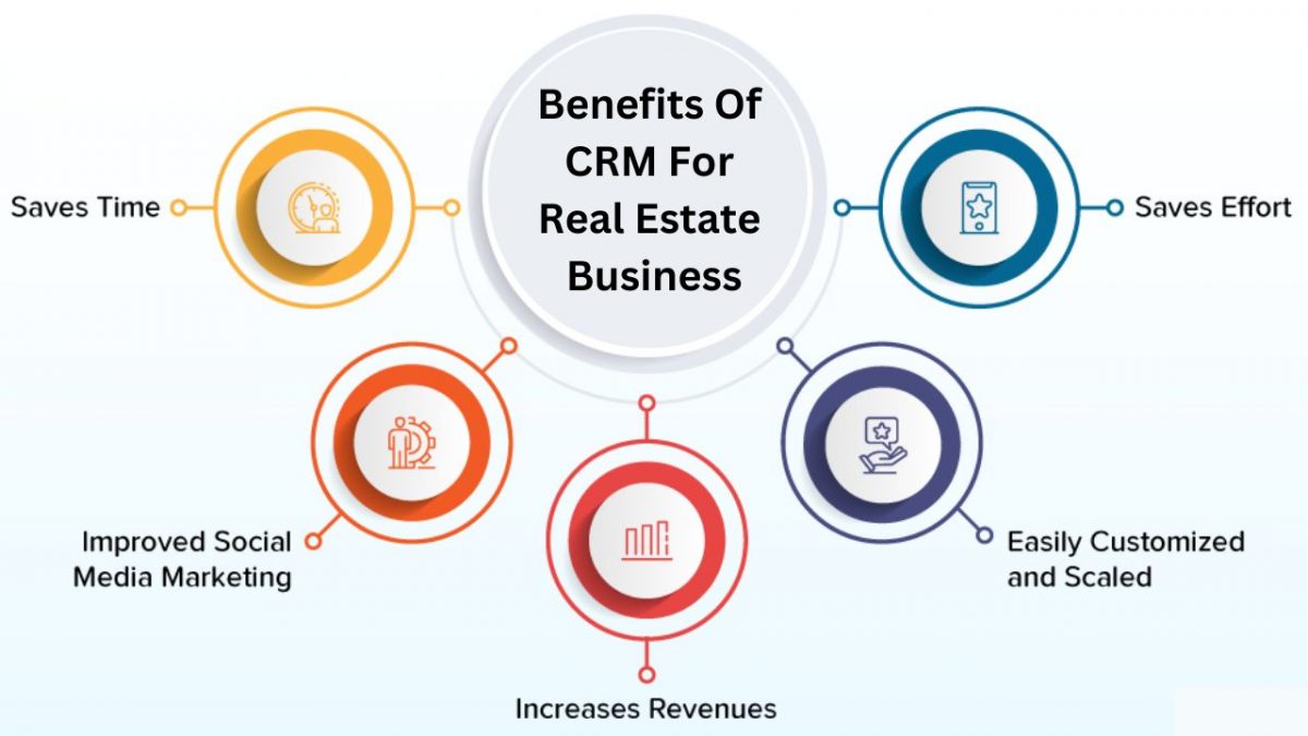 مزایای استفاده از CRM برای فروشگاه‌ها
